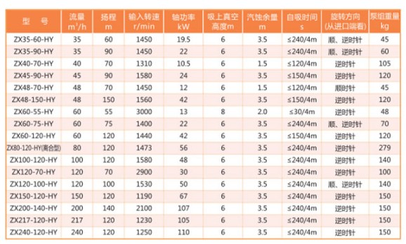 自吸離心泵主要性能參數(shù)